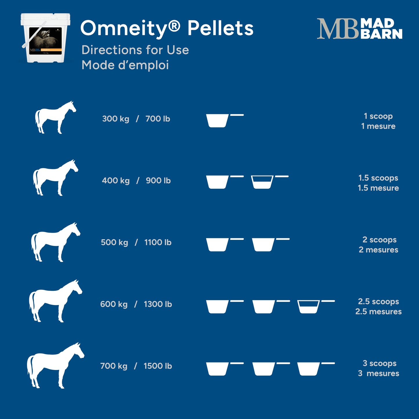 Mad Barn Omneity® P – Pellets - 5kg (25 servings)